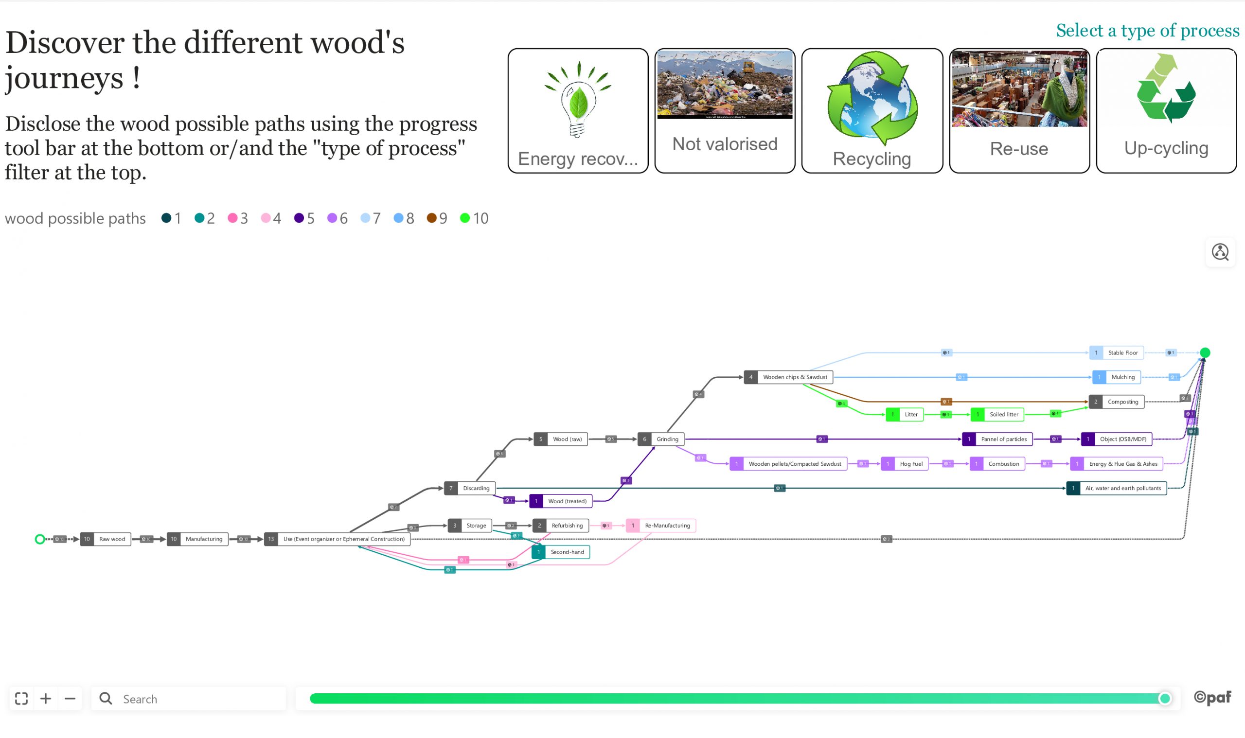 Paris_REFLOW_example_blog