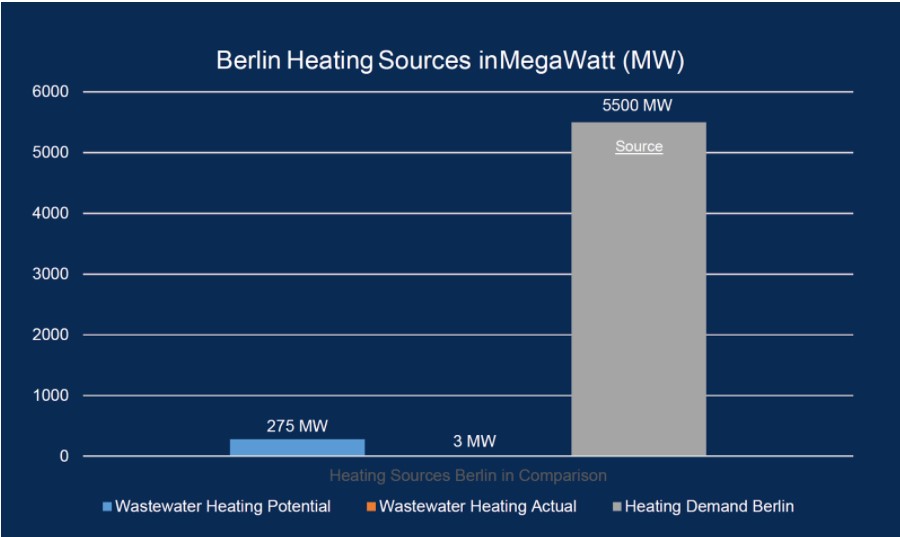 REFLOW_WASTEHEAT-BERLIN